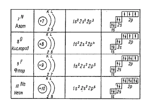 Строение электронной оболочки аргона. Электронная схема фтора. Схема электронного строения фтора. Схема строения электронной оболочки азота. Схема электронного строения атома фтора.