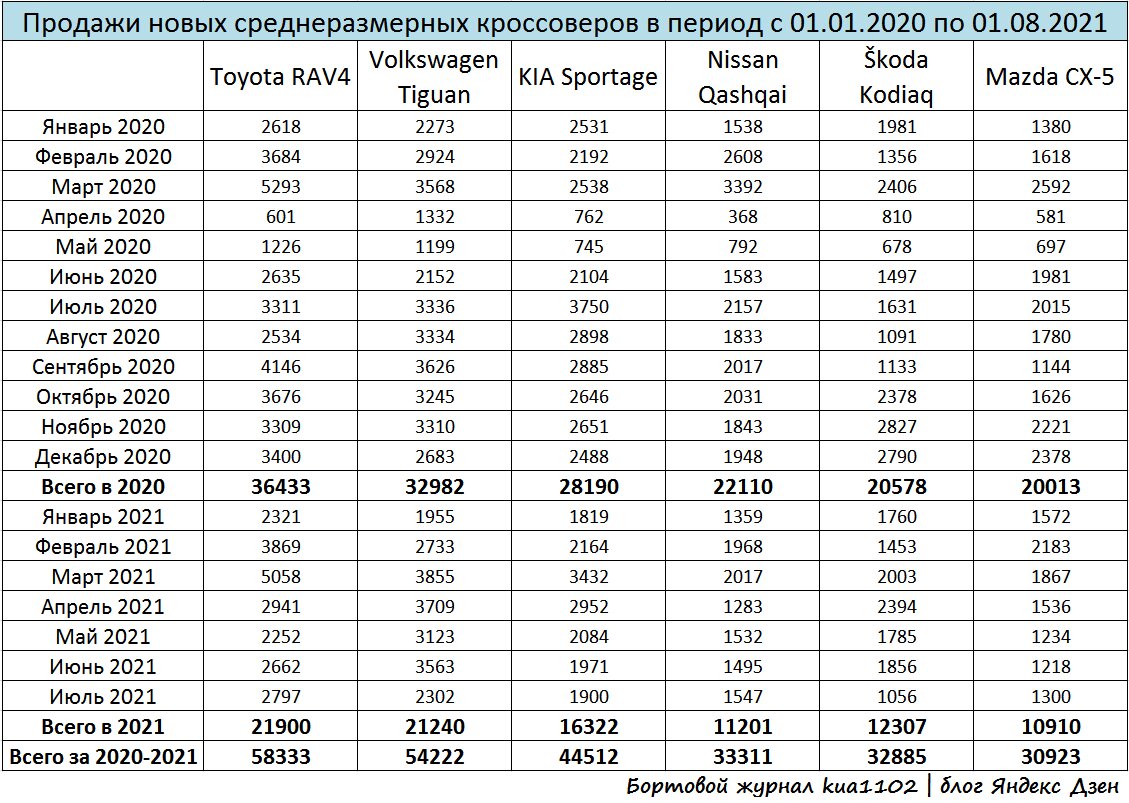 все поколения GTR sky - DRIVE2