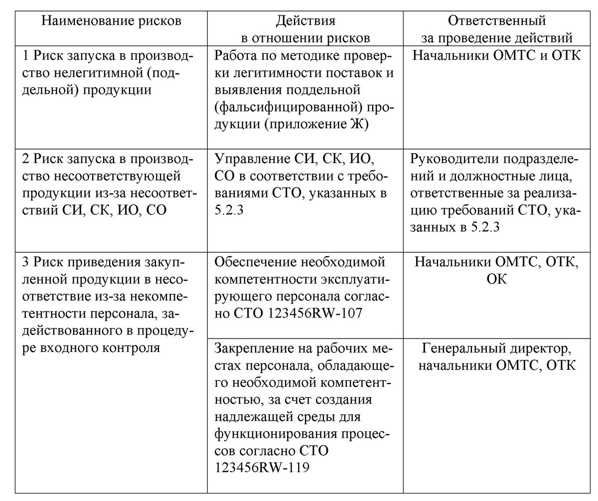 Журнал верификации закупленной продукции (Приложение А к ГОСТ 24297-2013)