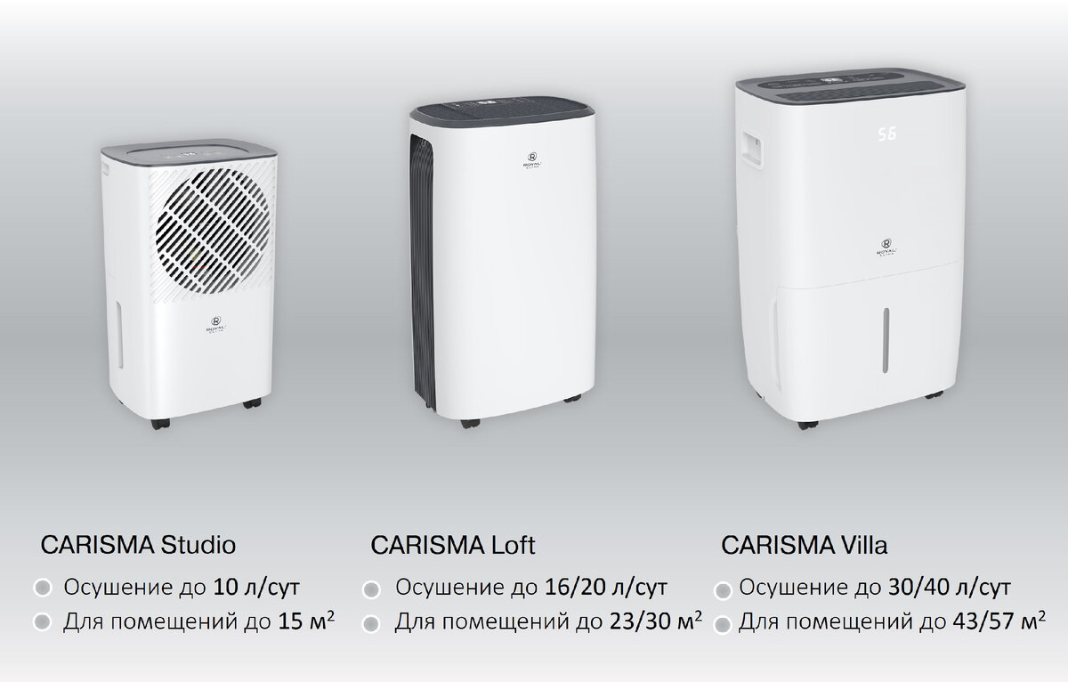 Внешний вид и технические характеристики осушителей воздуха серии CARISMA от ROYAL Clima