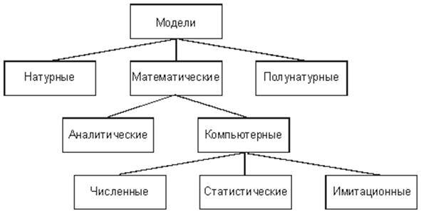 Укажите натурные материальные модели несколько вариантов ответа физическая карта