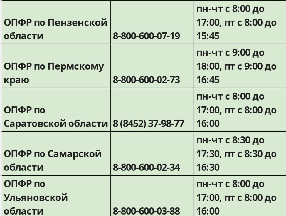 Пенсионный город шахты номер телефона. Номер горячей линии пенсионного фонда