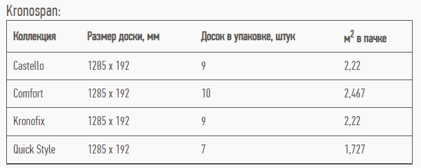 Сколько весит ламинат 8 мм