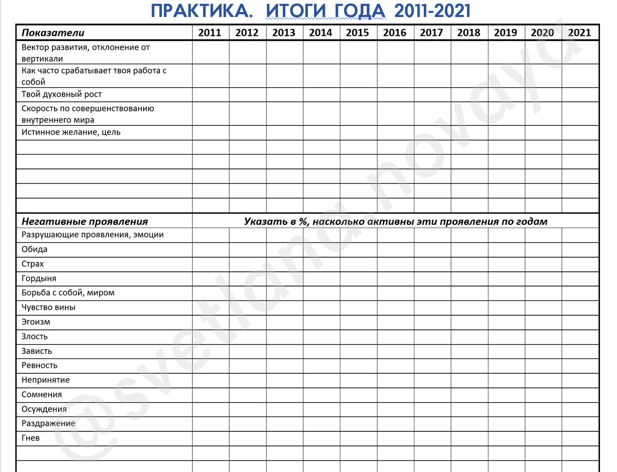 Итоги года: исследование себя + таблица для скачивания | Светлана Новая -  Мастер развития человека, философ, психолог, наставник. | Дзен
