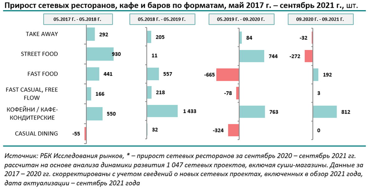 Льготы общепиту. Рынок общественного питания. Рынок и общепит. Структура российского рынка общественного питания 2021. РБК исследования.