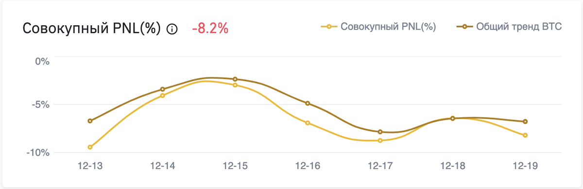 скриншот моего портфеля в % 