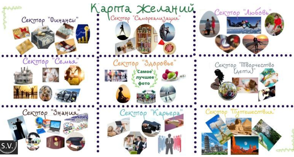 Виртуальная карта желаний