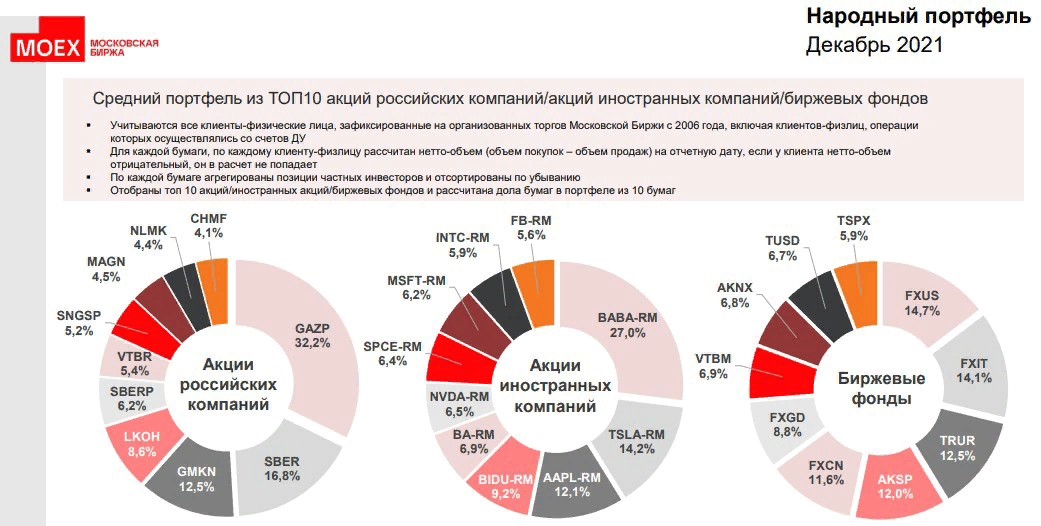 Топ акций мосбиржи. Таблица по rsi мосбиржи. Топ акций мосбиржи. Топ акций мосбиржи. Акции в портфеле мосбиржа.