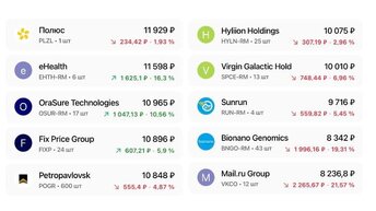 Итоги первые две недели января 2022, портфеля max capital за.