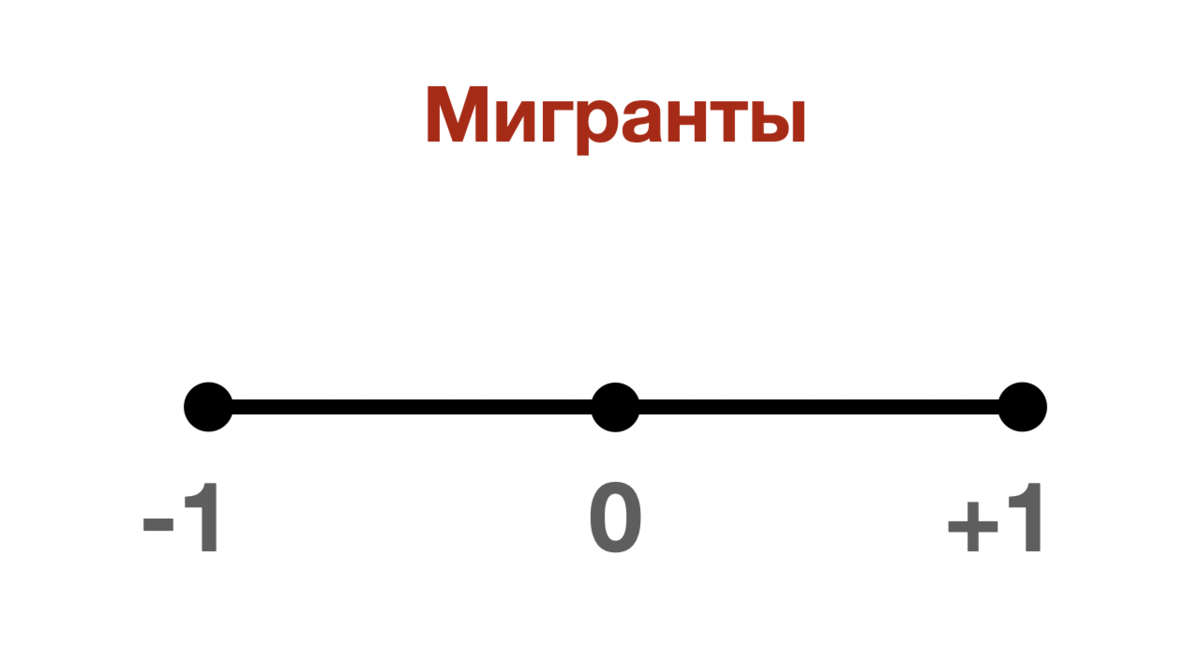 Можем показаться, что все государственные перевороты в мире происходят примерно по одной и той же методичке: Все это мы видели в Ливии, Сирии, Украине, Армении, Грузии, Киргизии и т.д.-2