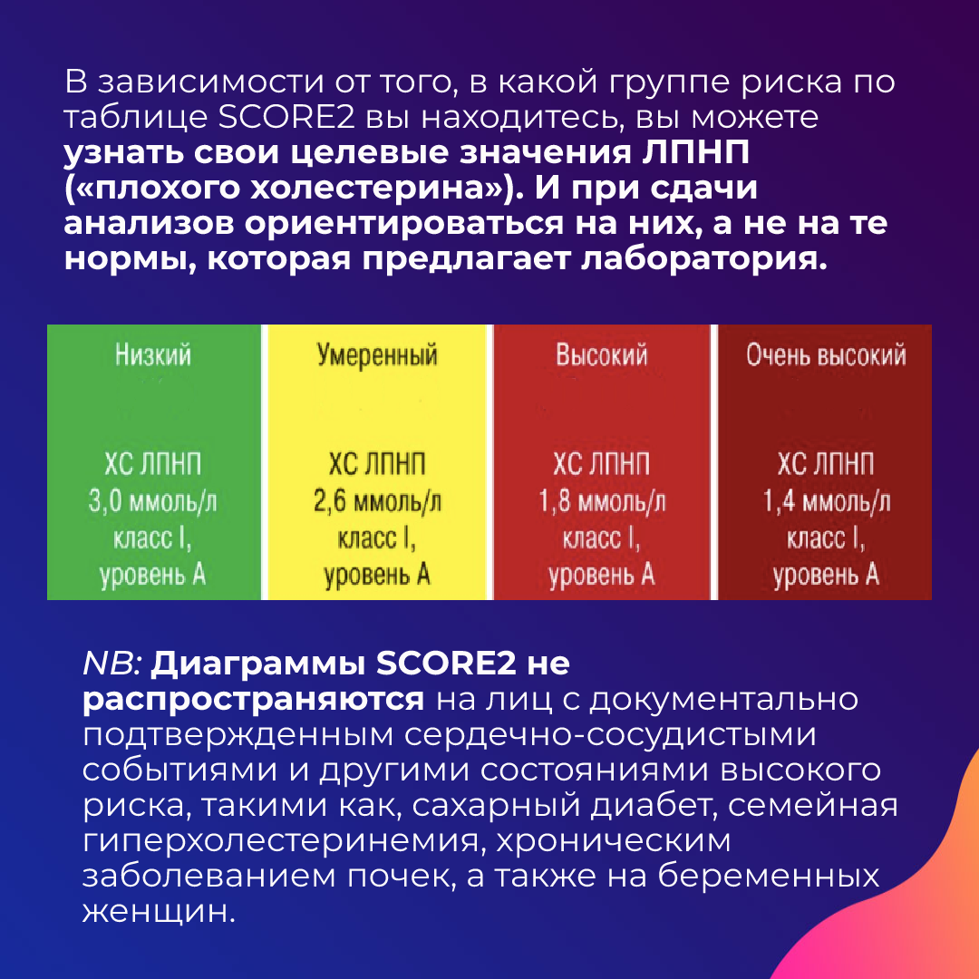 Как рассчитать риск инфаркта по таблице SCORE2? | Доктор Утин, кардиопоэт |  Дзен