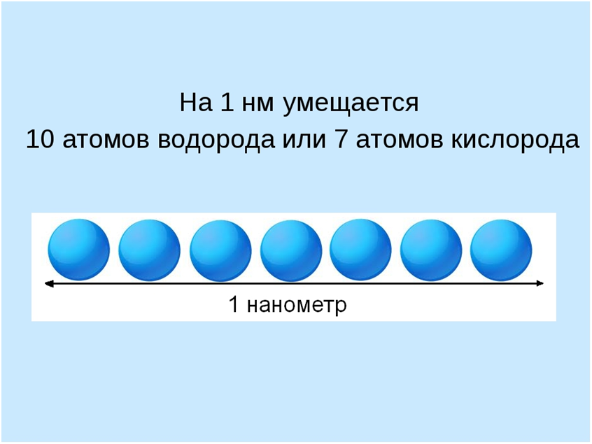 Длина молекулы. Размер атома в нанометрах. Размер атома водорода в нанометрах. Диаметр ядра водорода. Размер атома в НМ.