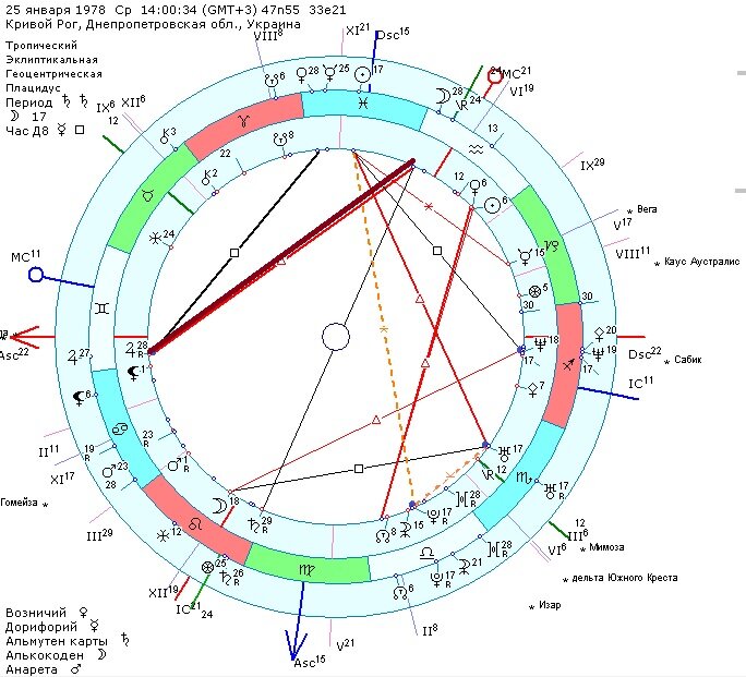 Новолуние в июне 2024 года какого