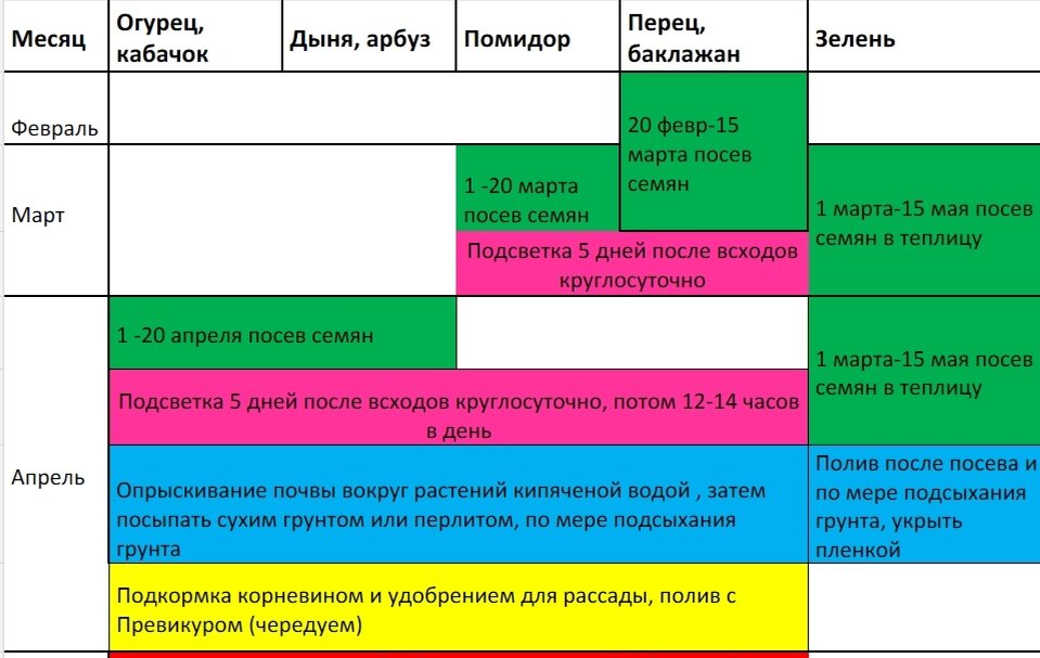 Сроки посева семян на рассаду теплицу из поликарбоната(в средней полосе)