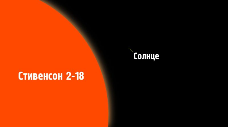 Солнце в сравнении со Stephenson 2-18