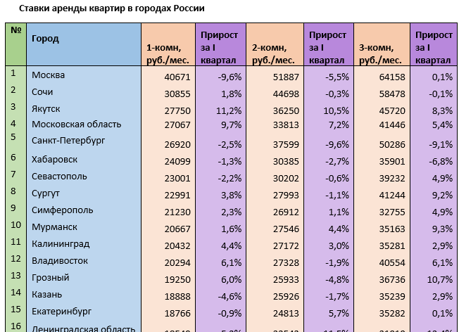 Источник: mirkvartir.ru