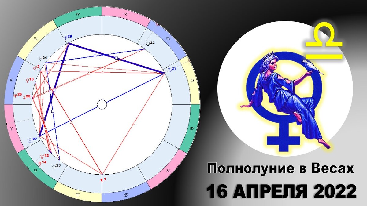 Гороскоп на полнолуние в Весах