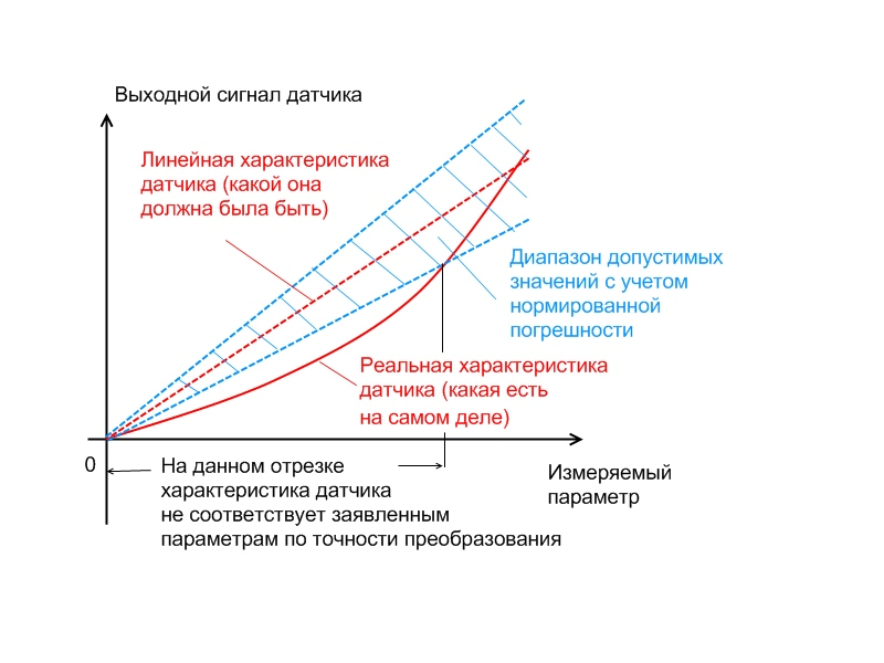 При какой схеме включения датчика чувствительность моста выше всего