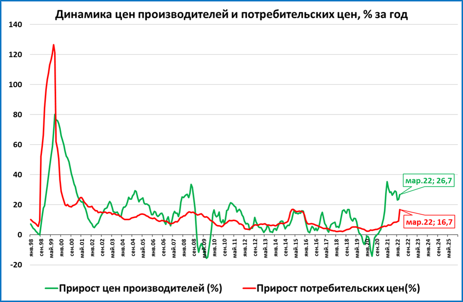 Прогноз по часам 18 00