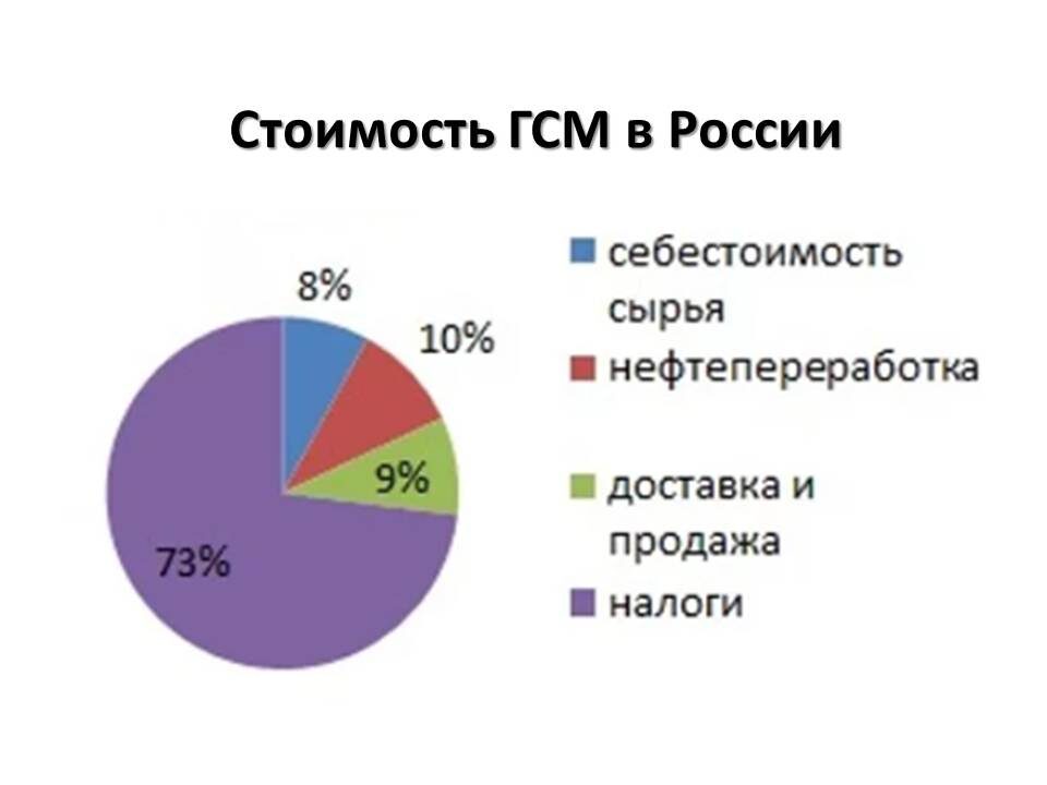 Вот почему бензин дорогой!