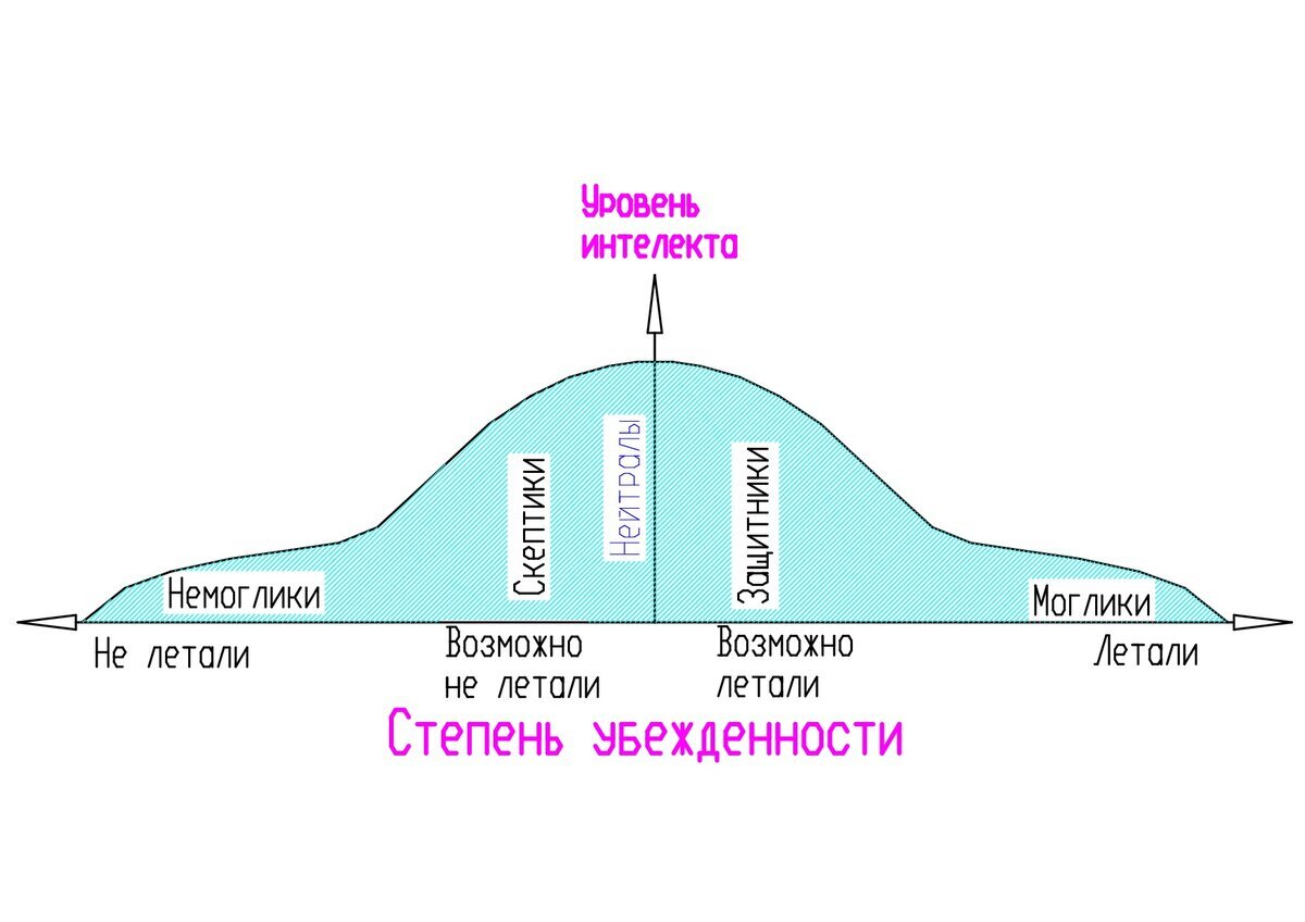 3. Давление торможения. Полное давление. Динамическое давление. Скоростной  напор. | ТТТ - Тепло Твердого Топлива | Дзен