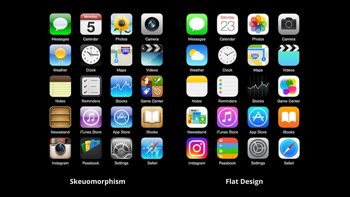 Скевоморфизм в дизайне