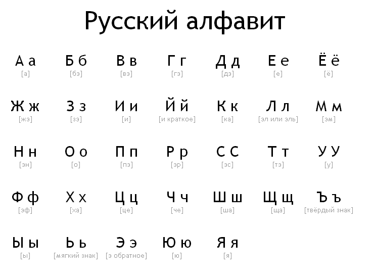 Запоминая названия букв, учите ребёнка сразу правильно их называть. Например, буквы "мэ" нет, а есть буква "эм".