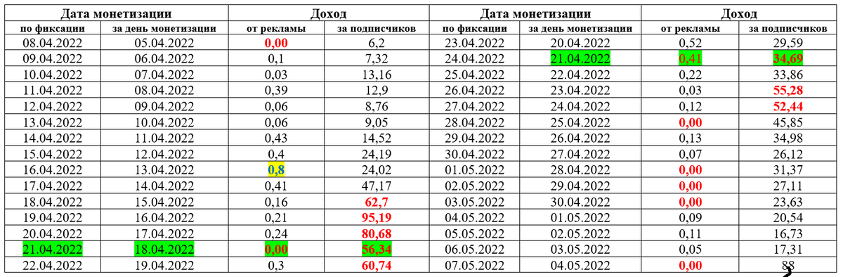 Таблица составлена автором из данных предыдущей картинки