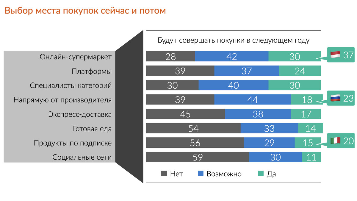 Тренды потребительского поведения в 2022 году | GfK Russia | Дзен