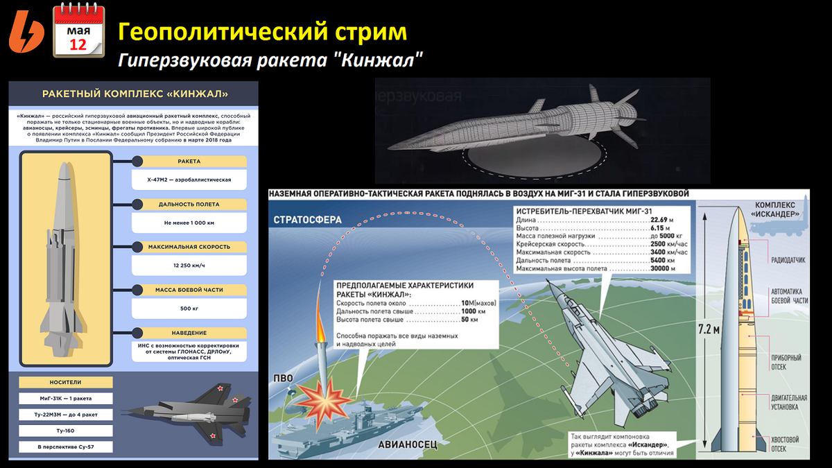 Размеры ракеты кинжал