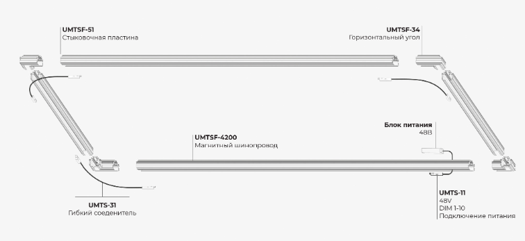 Квадратная встраиваемая конструкция магнитной системы освещения от Ledmonster