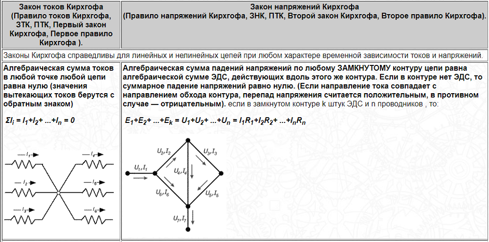 1 закон Кирхгофа: простой и понятный подход к решению электрических схем