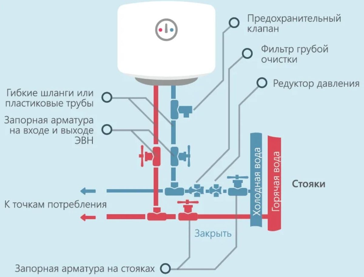 Проточные водонагреватели OTGON TAP — Горячей воде быть!