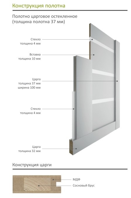 Конструкция царговой двери