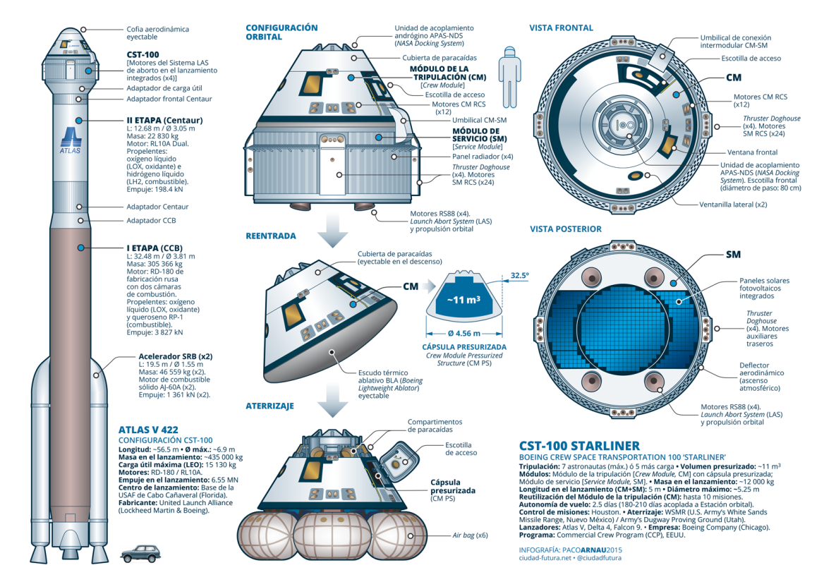 Gaganyaan - 4-я страна запускает космонавтов самостоятельно? Мы на 5-м и 6-м местах?