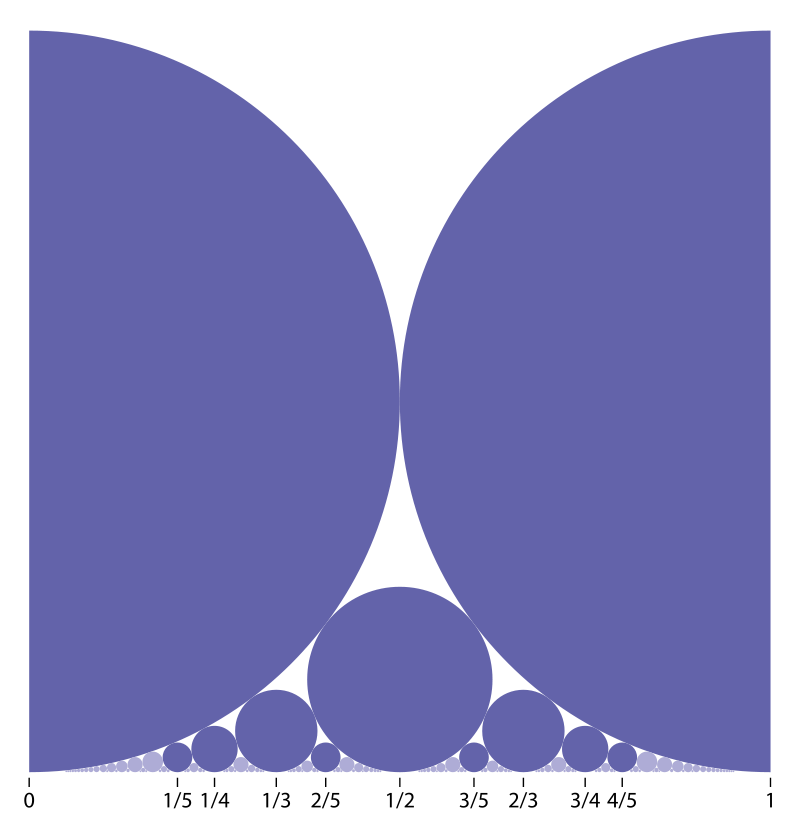 КРУГИ ФОРДА. Фото с сайта https://ru.wikipedia.org/wiki/Круги_Форда