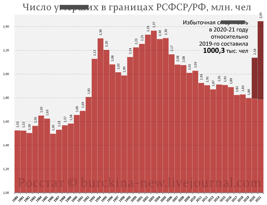 Возрастные и гендерные особенности демографической катастрофы 2020-21 годов 