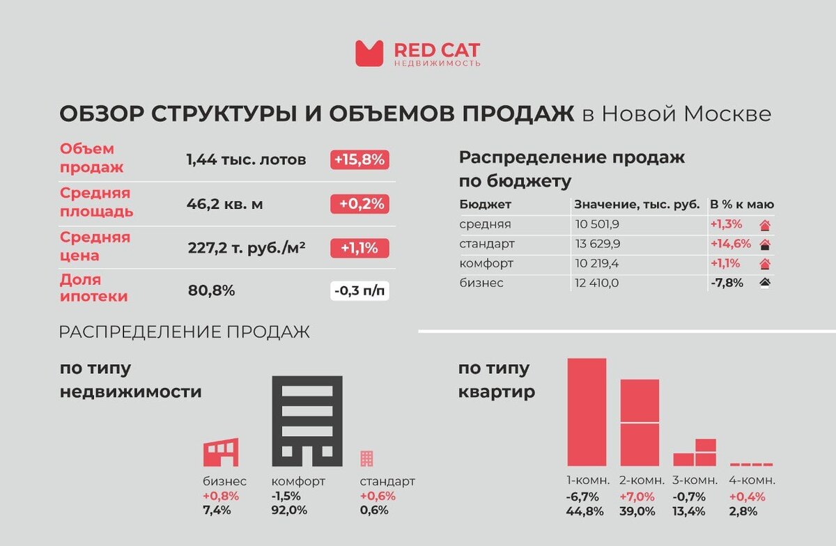 Обзор динамика