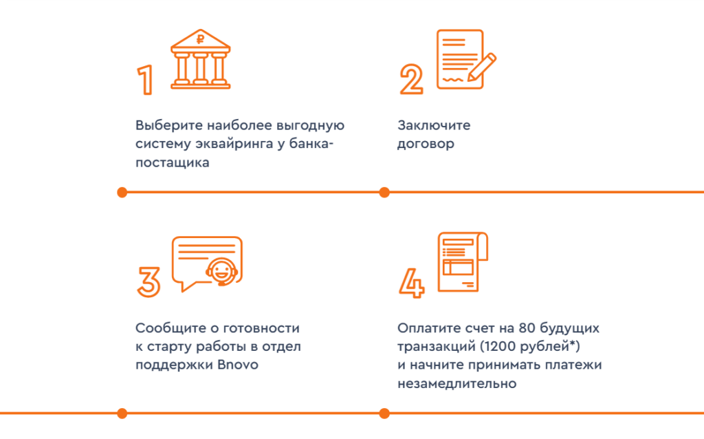 Оплатили напрямую
