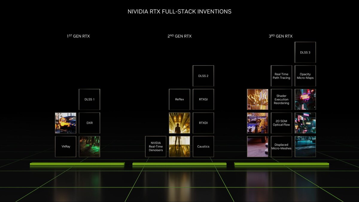 Остальной компьютер не угонится: анализ технологий NVIDIA RTX 40-серии | VK  Play | Дзен