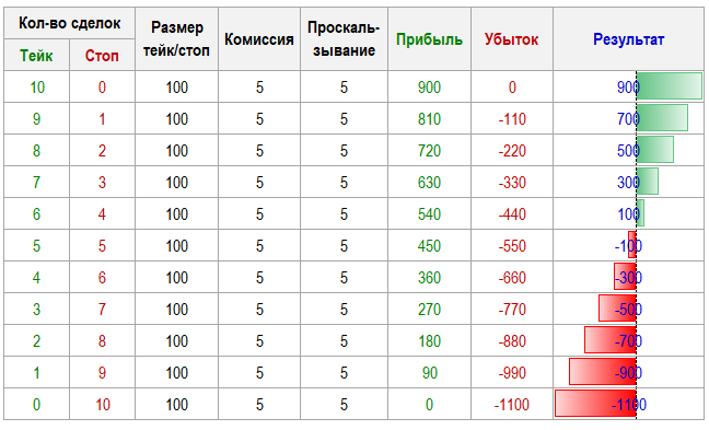 Несколько табличек для новичков