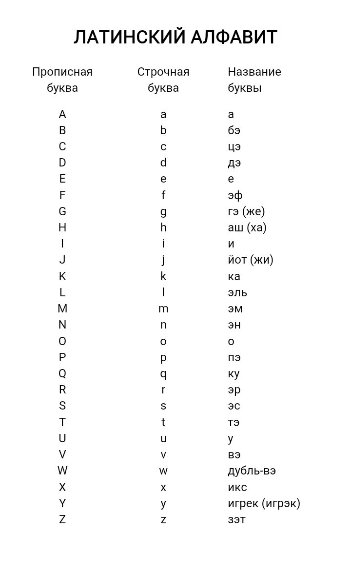 Алфавит лат красный/зеленый