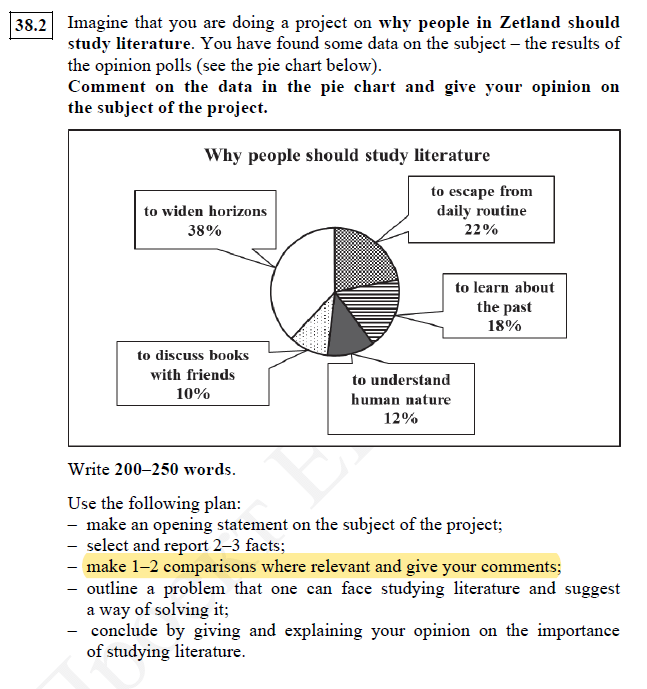Пример задания 38 на описание данных из круговой диаграммы