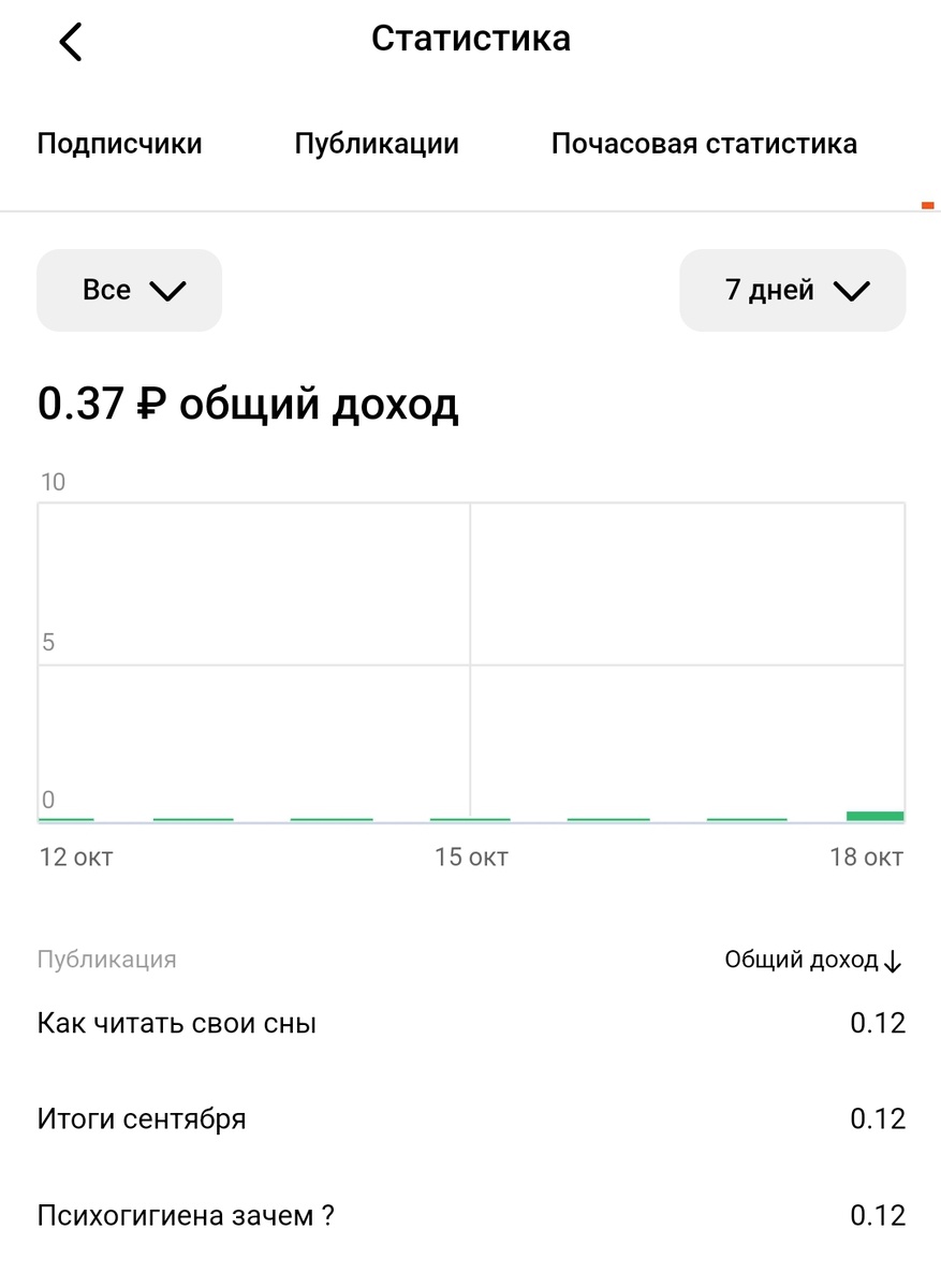 18 октября 2022