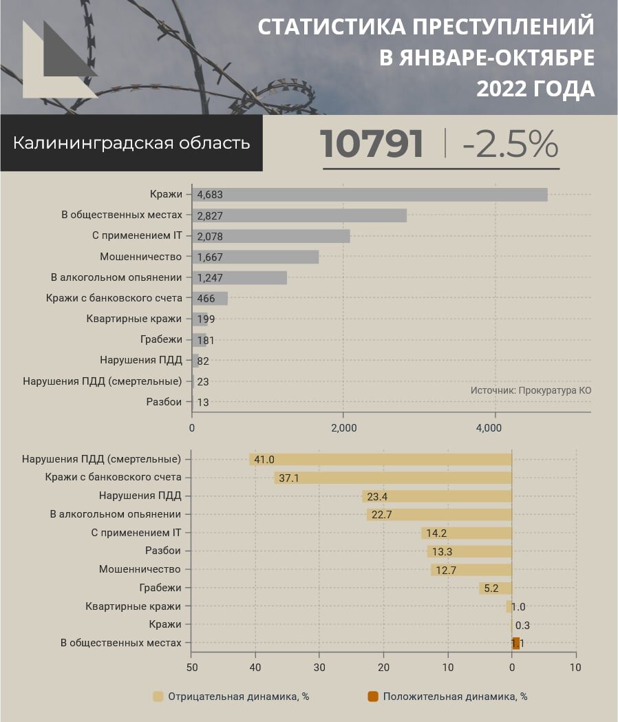 Фото rugrad. Данные прокуратуры Калининградской области