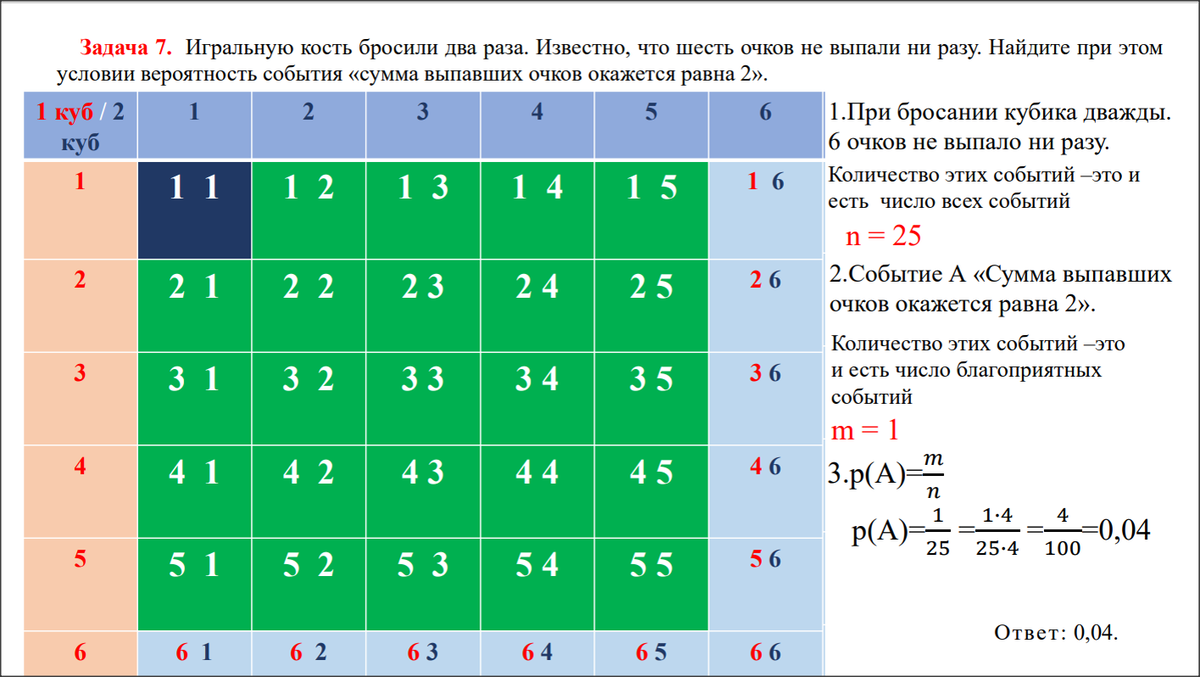 Кубики.Задачи по теории вероятностей.Подготовка к ЕГЭ. Математика профиль.  | Математика 5-11 класс. | Дзен