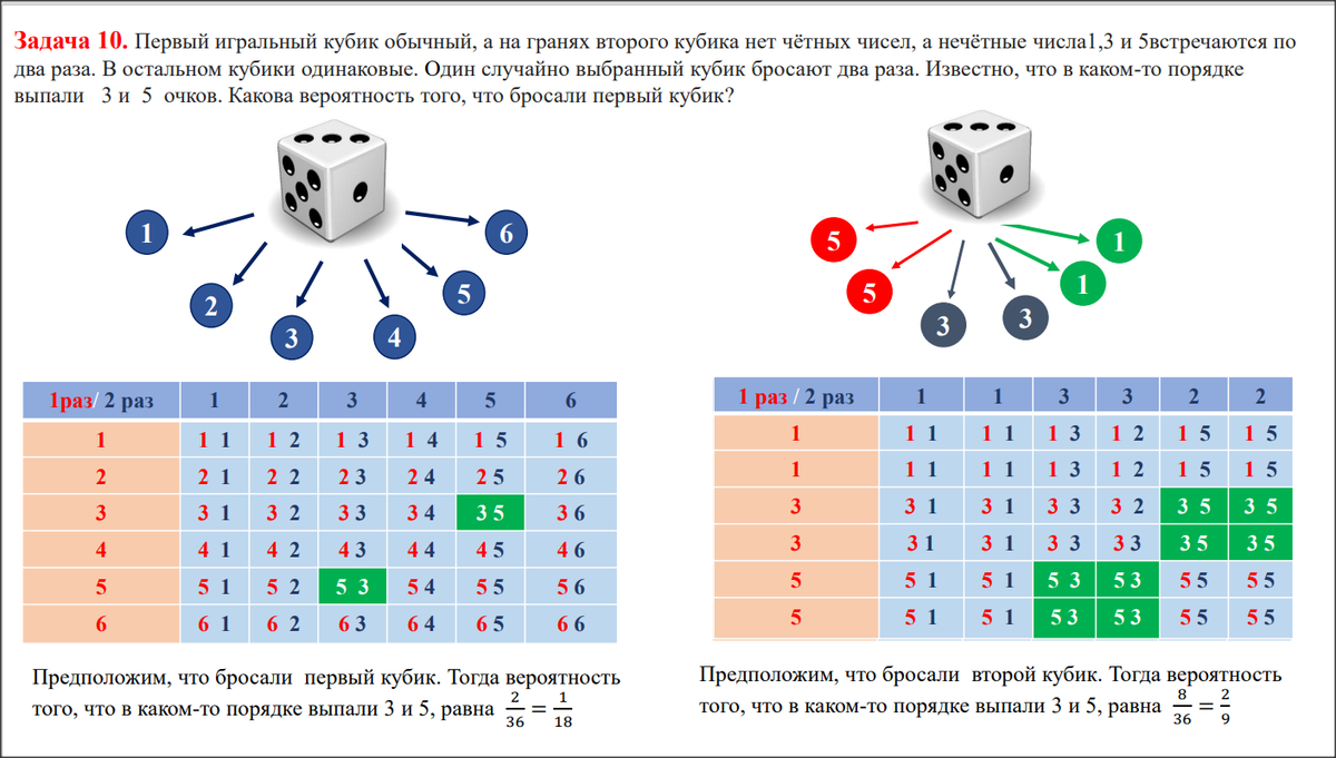 Задача кубики