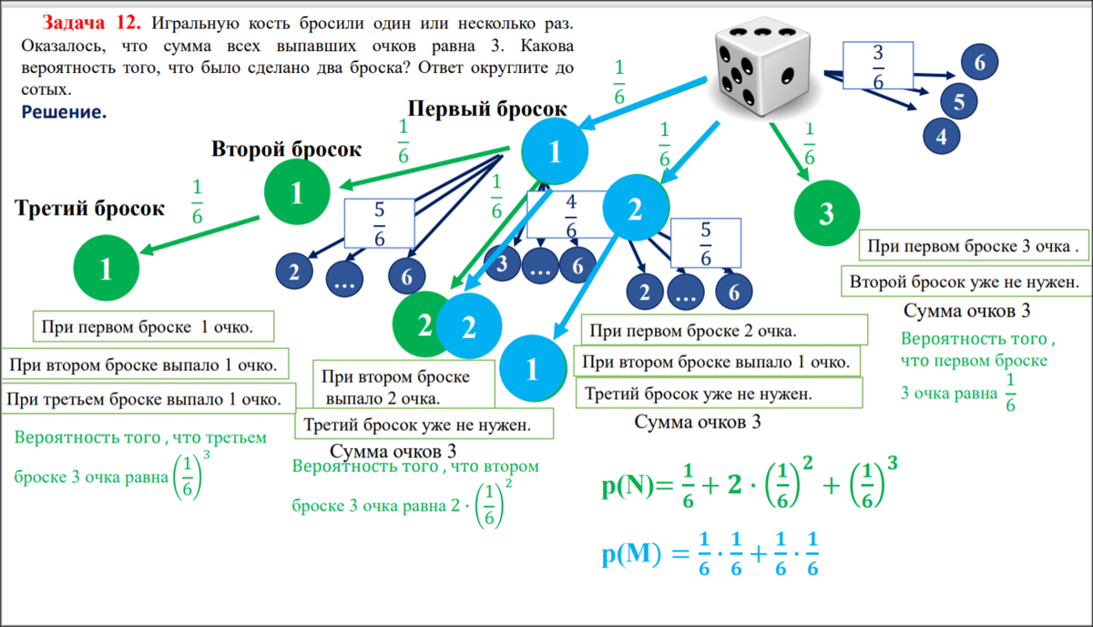 Теория вероятности математика профильный уровень. Формулы вероятности для ЕГЭ база математика. Дерево вероятностей с кубиком. Задача о встрече теория вероятности. Вероятность с костями.