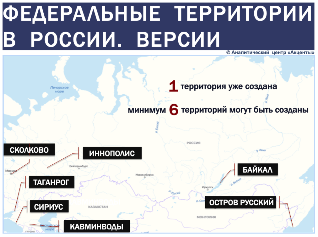 Территория это. Федеральная территория Сириус. Федеральные территории России. Территория Федеральной территории 