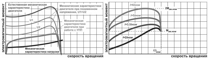 Рисунок 1.3 - 1.4